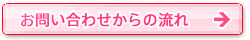 お問い合わせ・お申し込みからサービス実施までの流れ